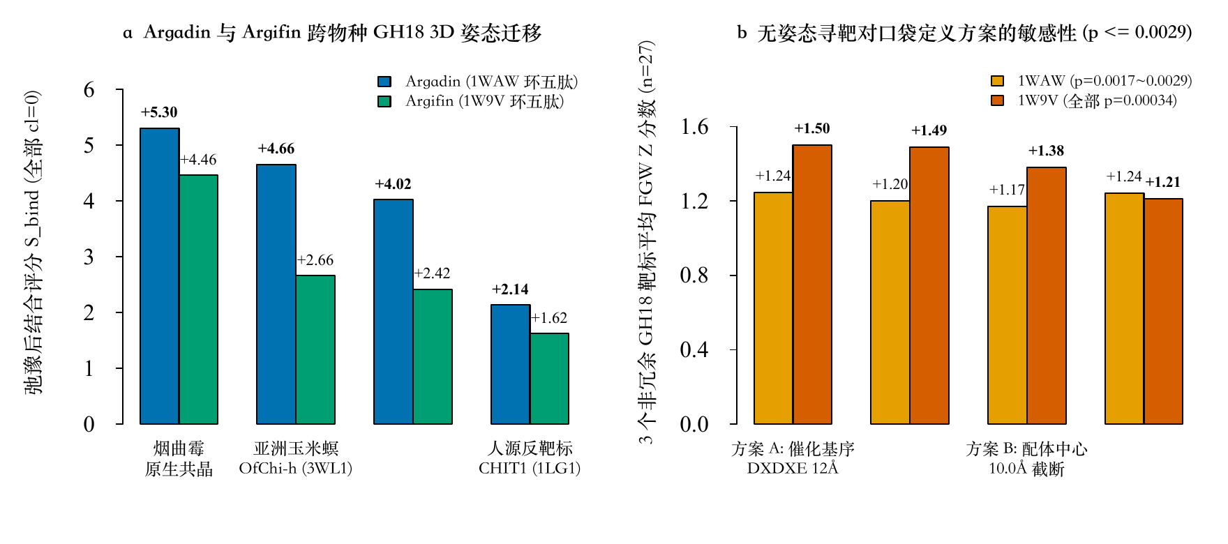 Figure 4 Stage S6 Differentiable Potential